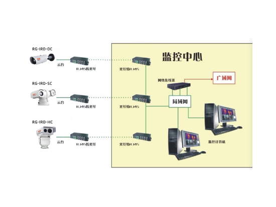 風機在線監(jiān)測 風機在線監(jiān)測